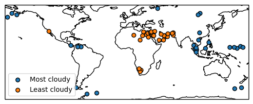 Cloudiest and least cloudy places in the EECRA database