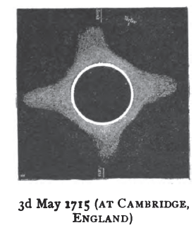 Drawing of the sun during an eclipse