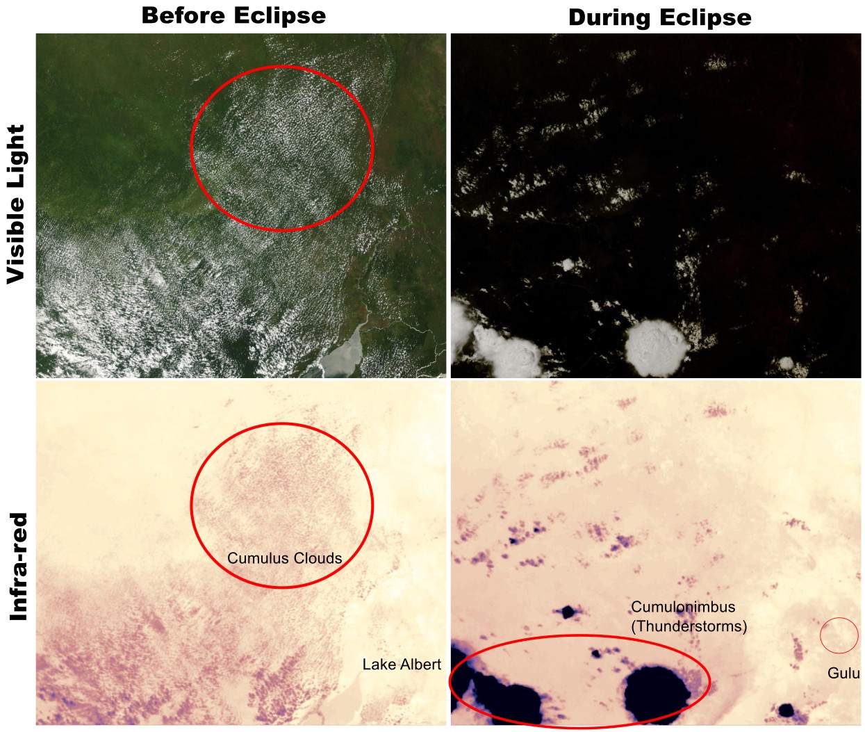 Composite of four different images, showing clouds disappearing during the 2005 eclipse over Africa
