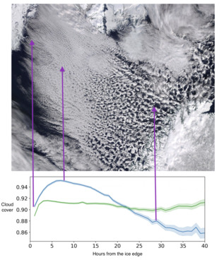 Cold air outbreak viewed by satellite