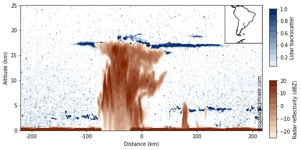 A big cloud cross-section