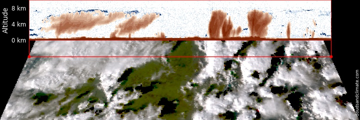 Cloud cross-section with radar, above an image showing their geographica distribution